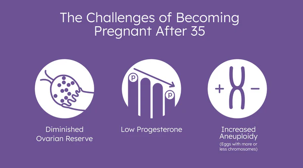 Pregnancy after 35? Risks, key facts & smart tips 5 2 96c896e7 50ee 47af bef2 984654bf0711 600x600 1