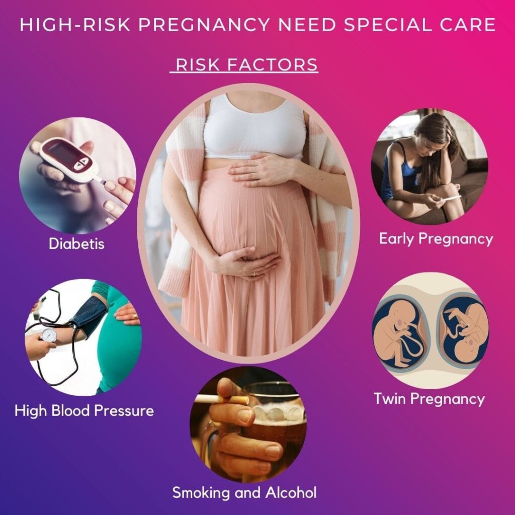 High risk pregnancy | ayuh fertility center. 1 Image showing diffrent types of high risk pregnancy care.