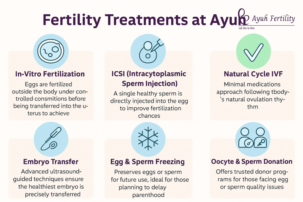 Fertility treatments at ayuh fertility centre, ahmedabad: a journey toward hope 5 Chatgpt image oct 14 2025 02 20 26 pm
