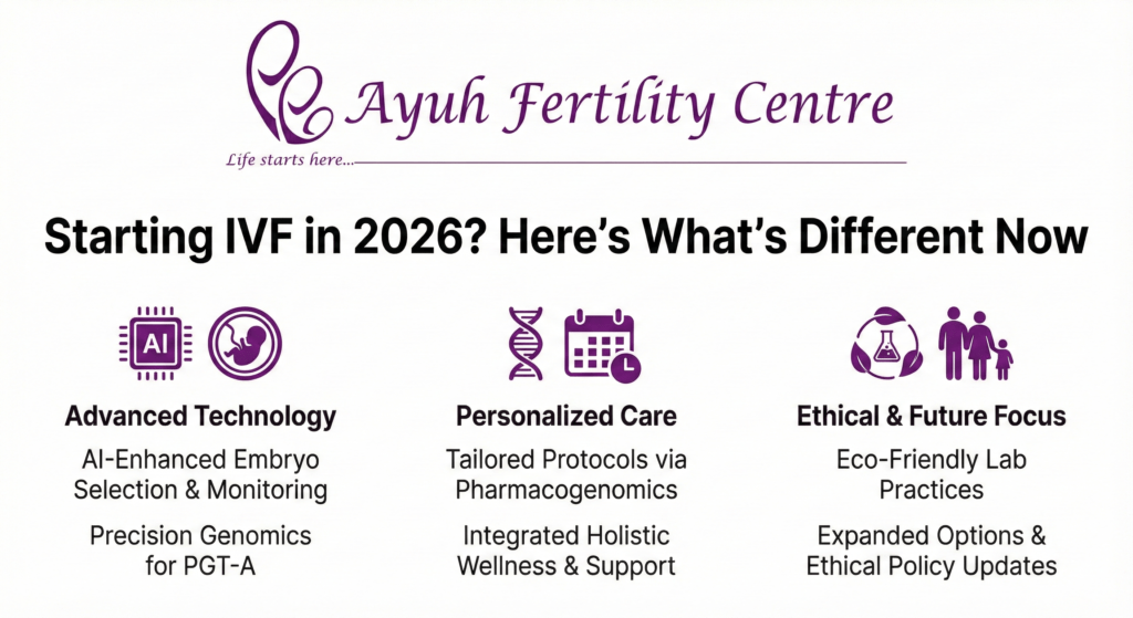 Starting ivf in 2026? Here’s what’s different now 4 Ivf 2026 advanced fertility treatment at ayuh fertility centre