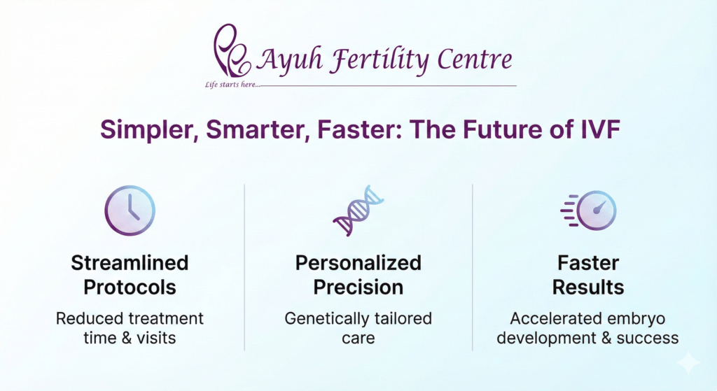 Starting ivf in 2026? Here’s what’s different now 3 Ivf in 2026 advanced fertility treatment at ayuh fertility centre