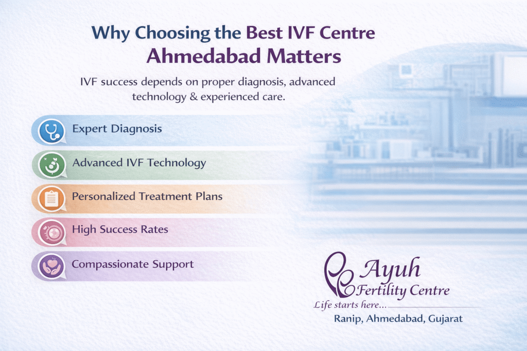 Best ivf centre ahmedabad – trusted specialist doctor for high success fertility care 5 Best ivf centre ahmedabad