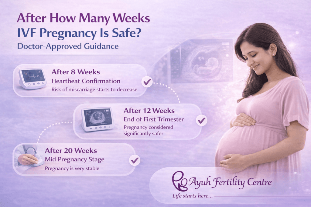 After how many weeks ivf pregnancy is safe? Doctor-approved guidance 3 After how many weeks ivf pregnancy is safe explained by fertility specialist in ahmedabad