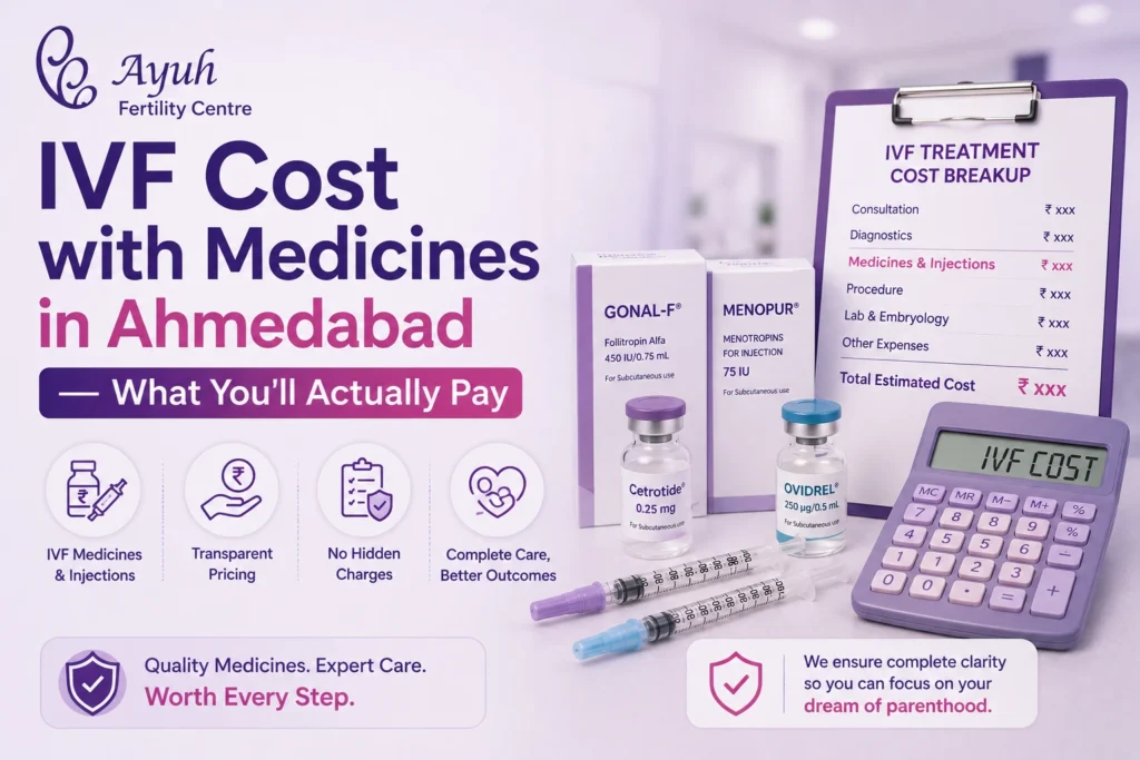 Ivf cost with medicines in ahmedabad showing fertility injections, ivf medicine expenses, and treatment cost breakdown at ayuh fertility centre.