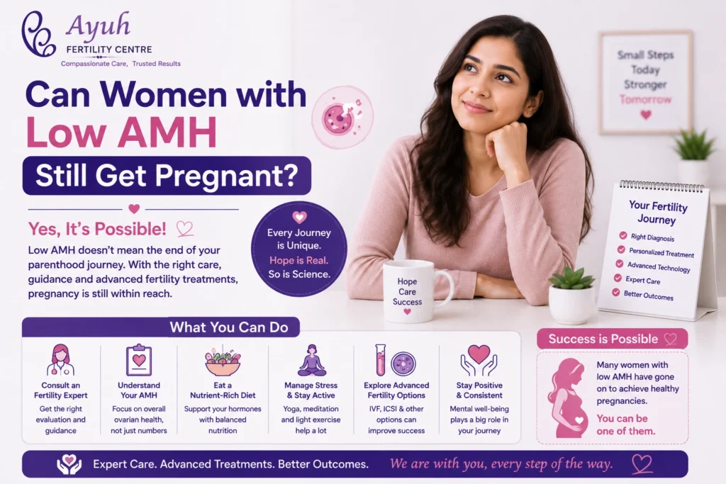 Low amh and ivf image showing hopeful woman learning about fertility treatment and pregnancy options at ayuh fertility centre.