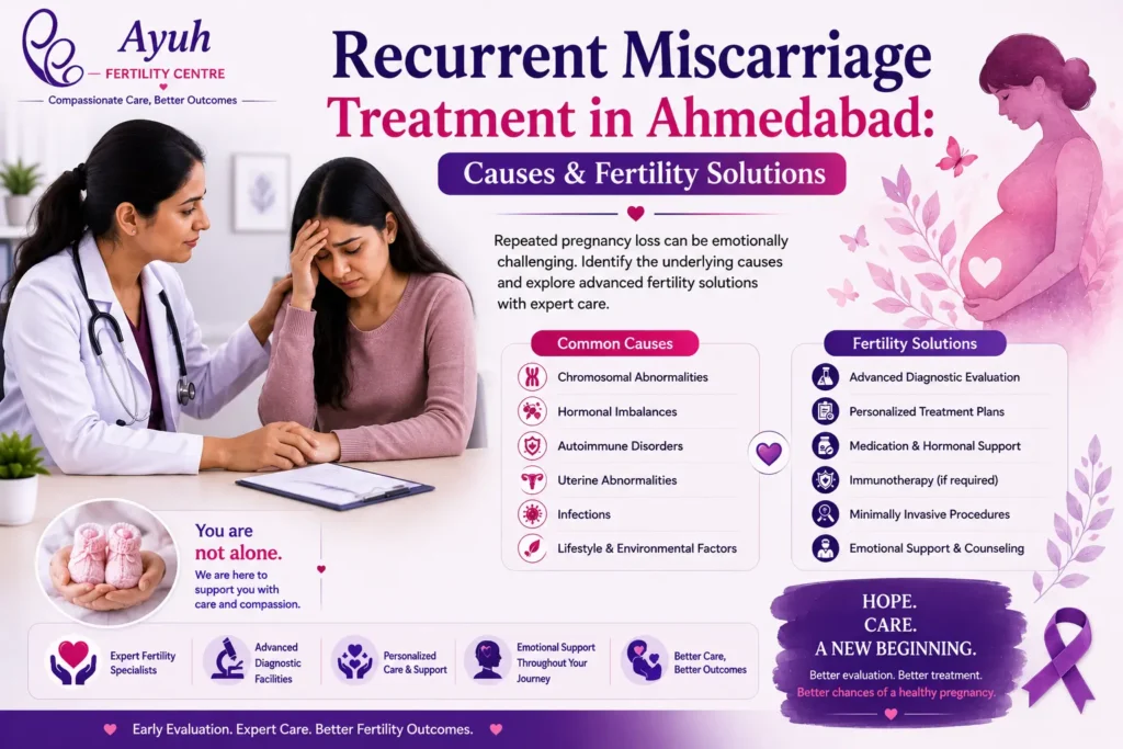 Recurrent miscarriage treatment image showing emotional woman receiving fertility counseling and support at ayuh fertility centre ahmedabad.