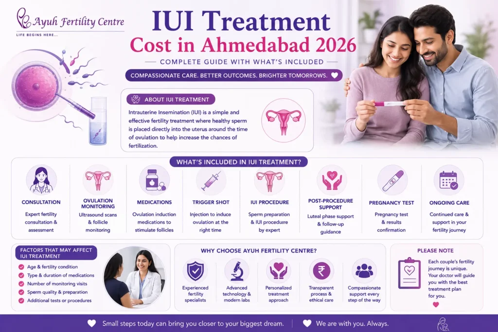 Iui treatment cost in ahmedabad image showing a fertility specialist, hopeful couple, and information about iui treatment and fertility care.
