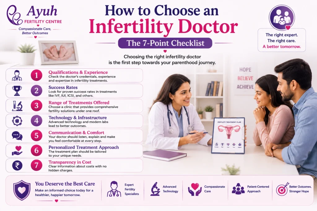 Infertility doctor in ahmedabad consulting a couple about ivf treatment and fertility care at ayuh fertility centre.