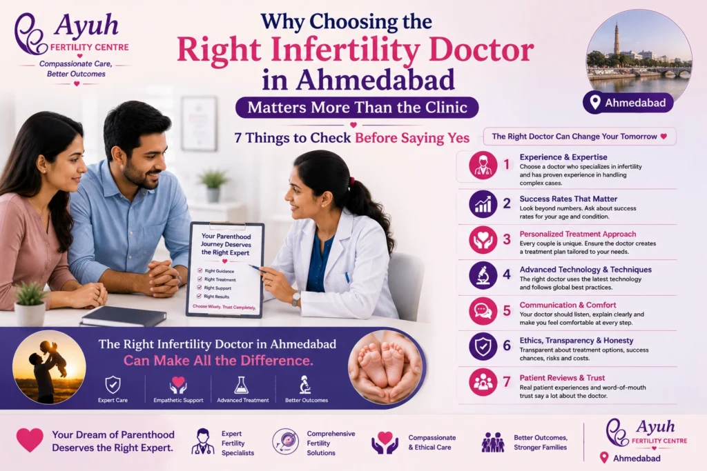 Infertility doctor in ahmedabad consulting a couple about fertility treatment and ivf options at ayuh fertility centre.