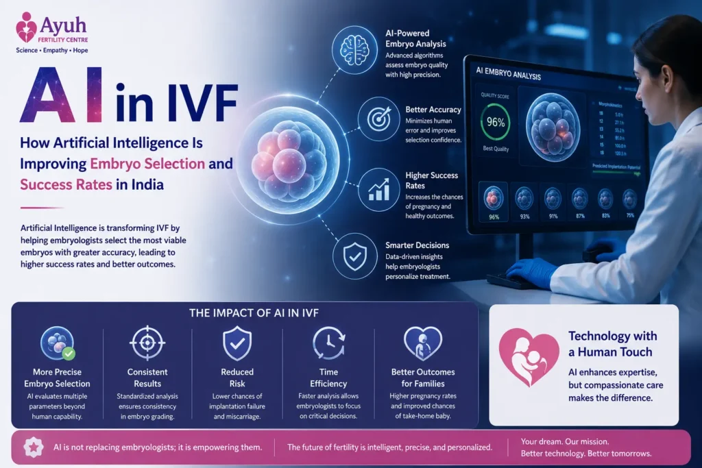 Ai in ivf — how artificial intelligence is improving embryo selection and success rates in india 2 Ai embryo selection image showing artificial intelligence technology analyzing embryo quality to support ivf treatment planning and embryo selection.