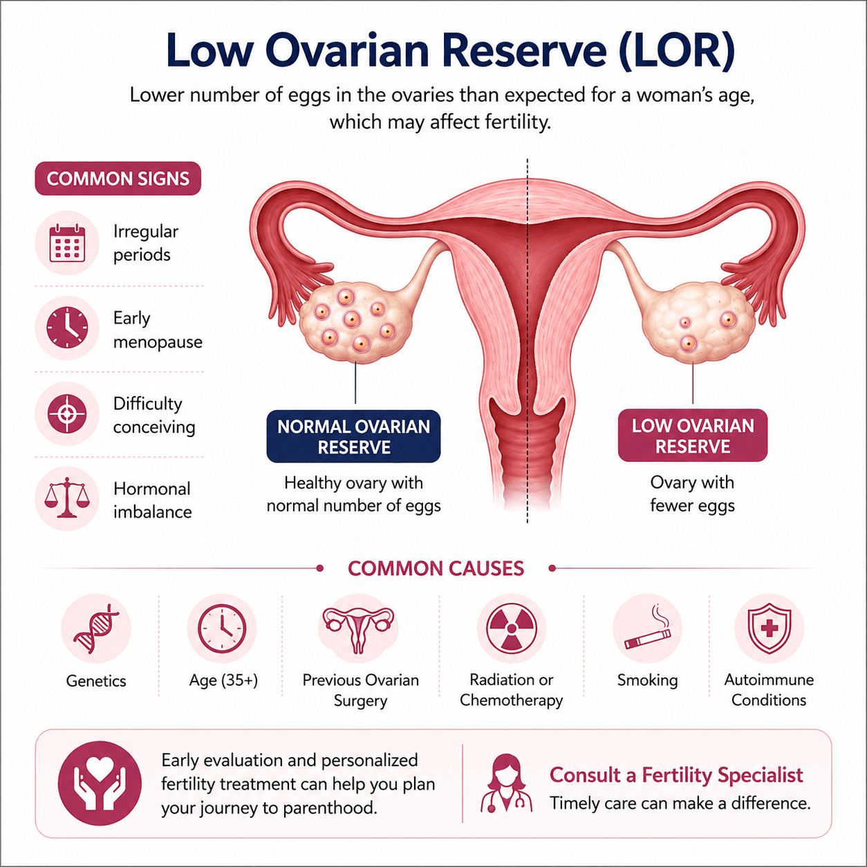 Low ovarian reserve treatment ahmedabad