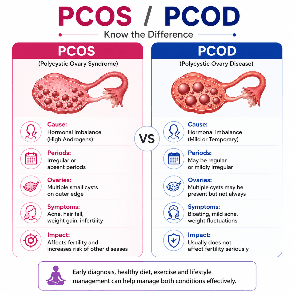 Pcos pcod treatment