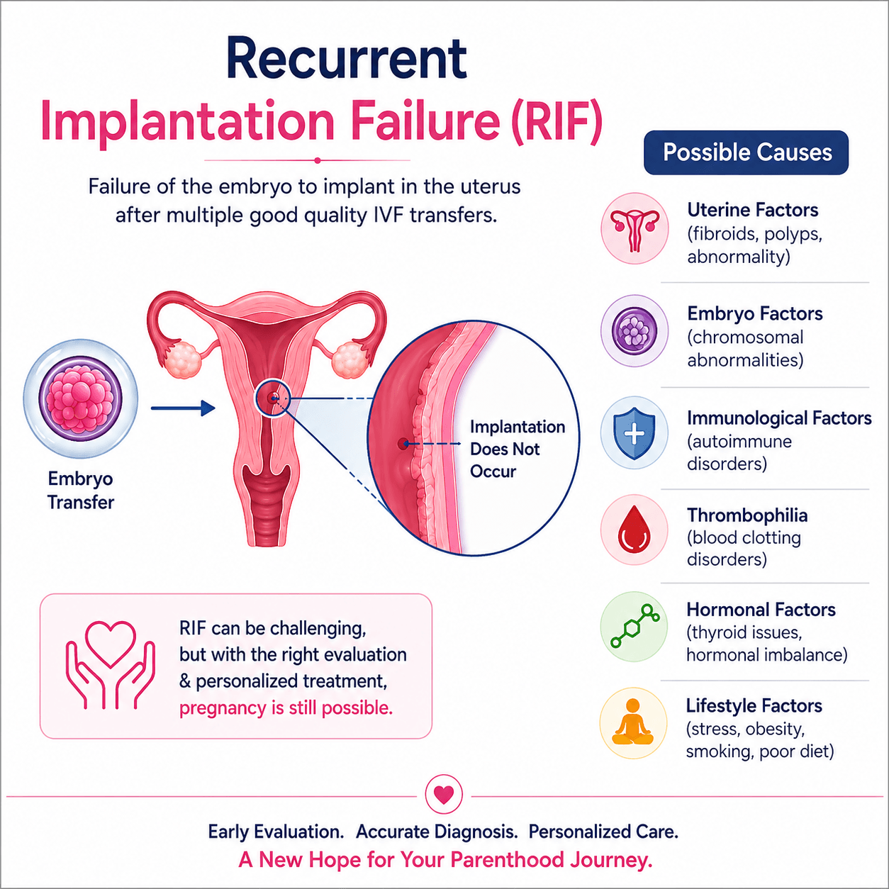 Recurrent implantation failure treatment ahmedabad