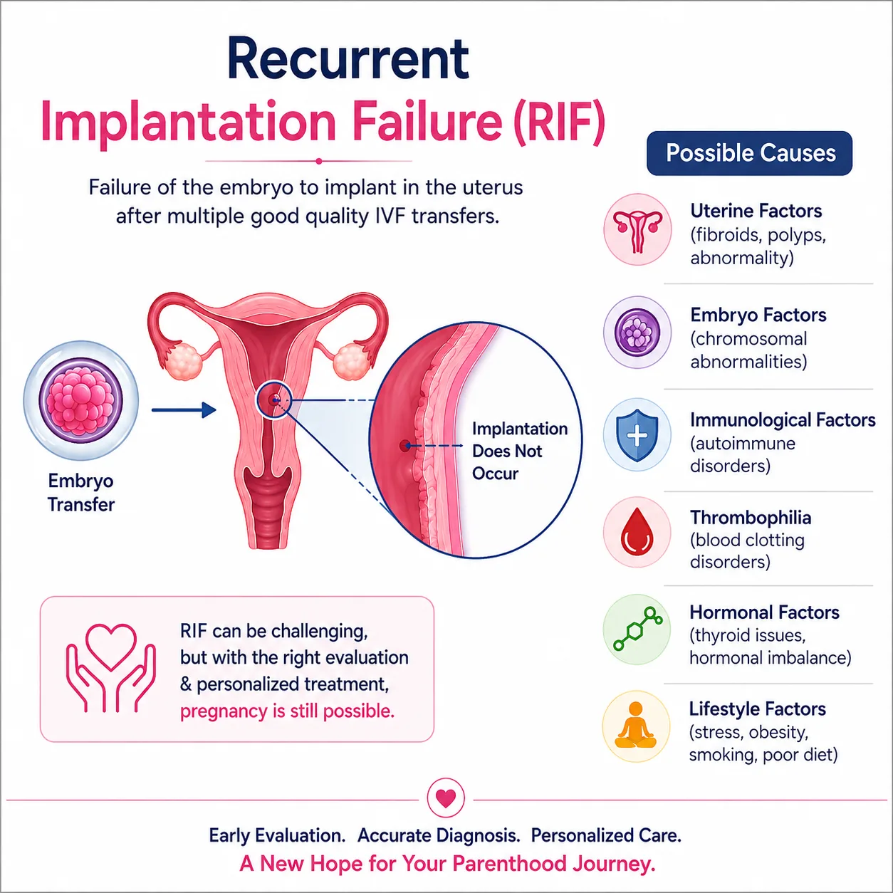 Recurrent implantation failure treatment ahmedabad