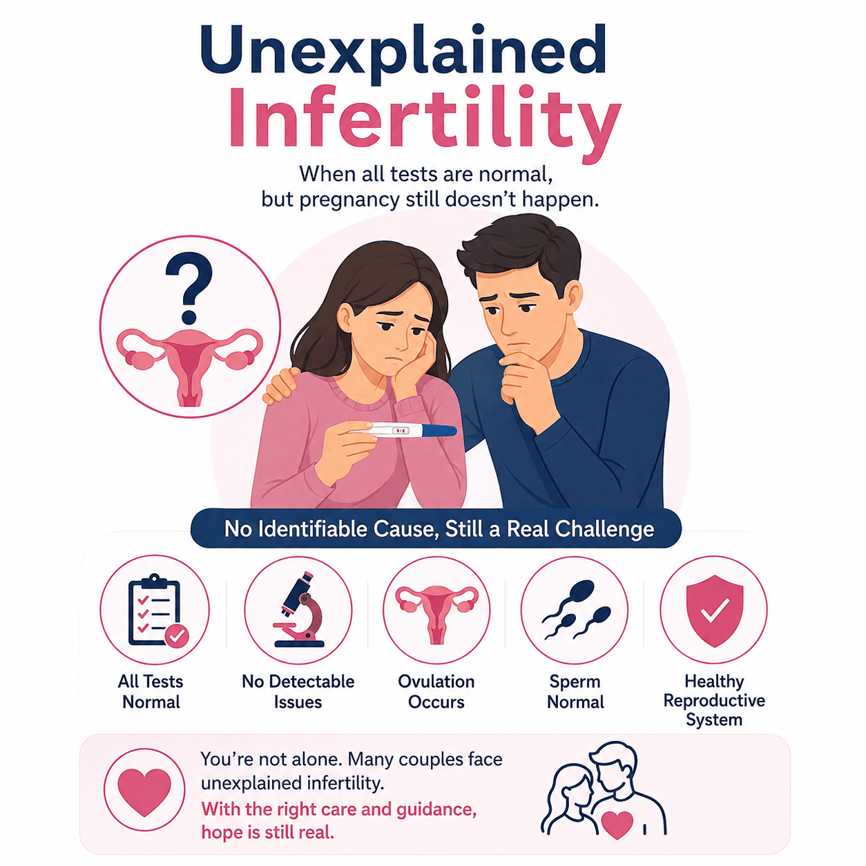 Unexplained infertility treatment