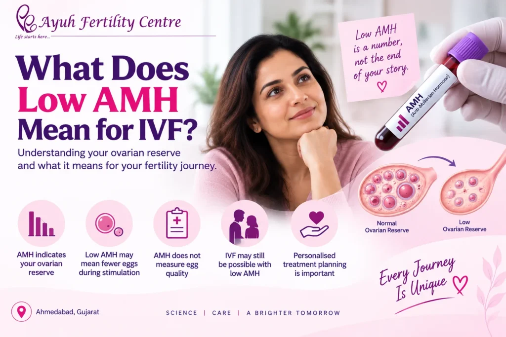 Low amh and ivf showing ovarian reserve, egg quantity and personalized fertility treatment
